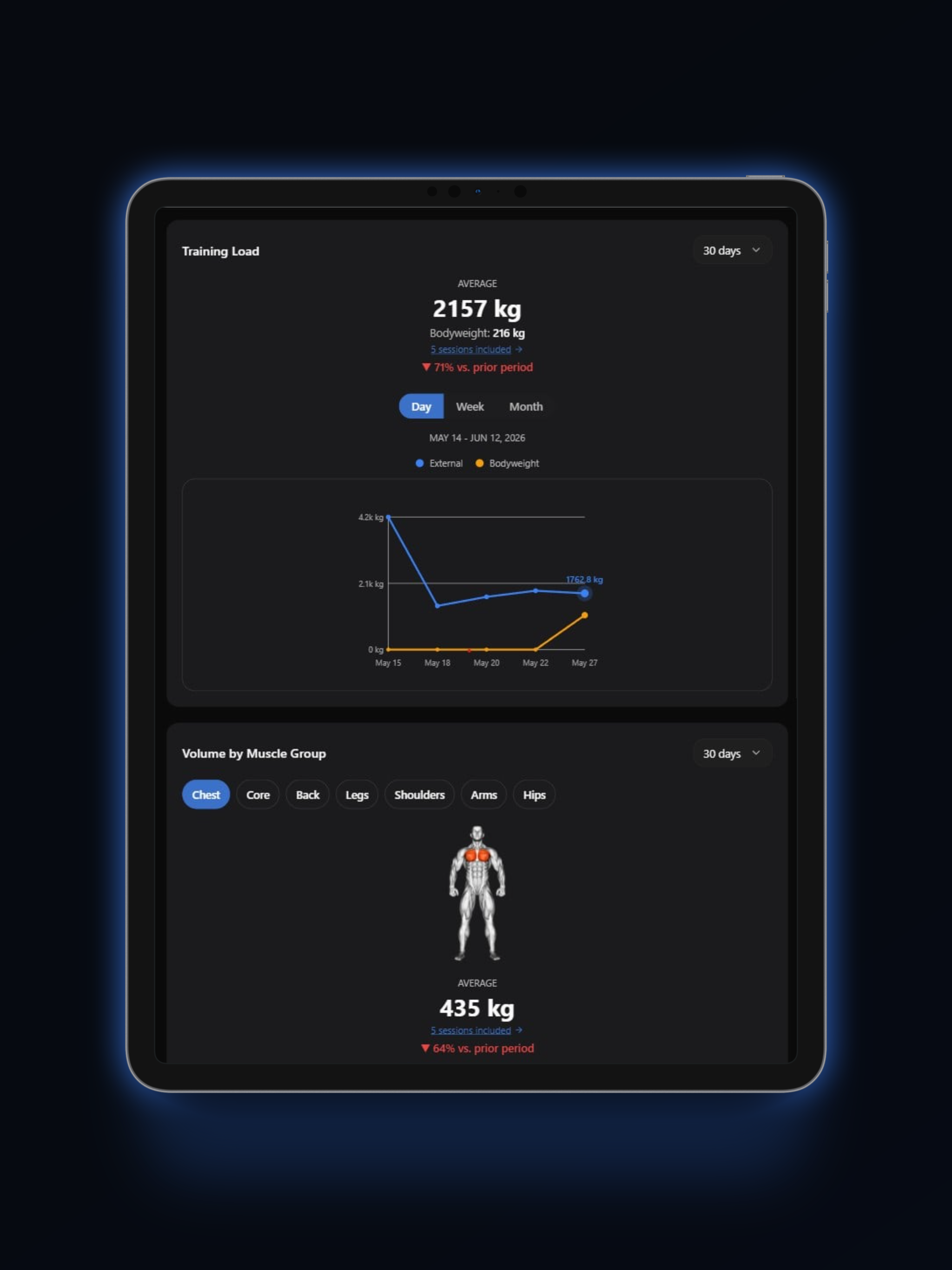 Longevity Protocols
