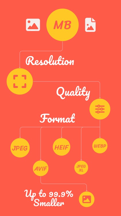 Compressly: Image Size Pro