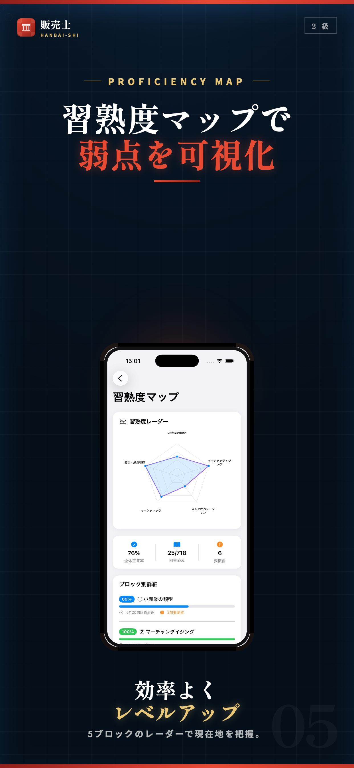 リテールマーケティング販売士2級 試験対策｜問題集