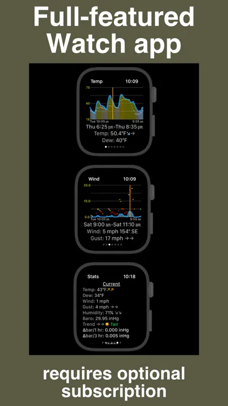 PWS weather station monitor screenshot 2 of 6