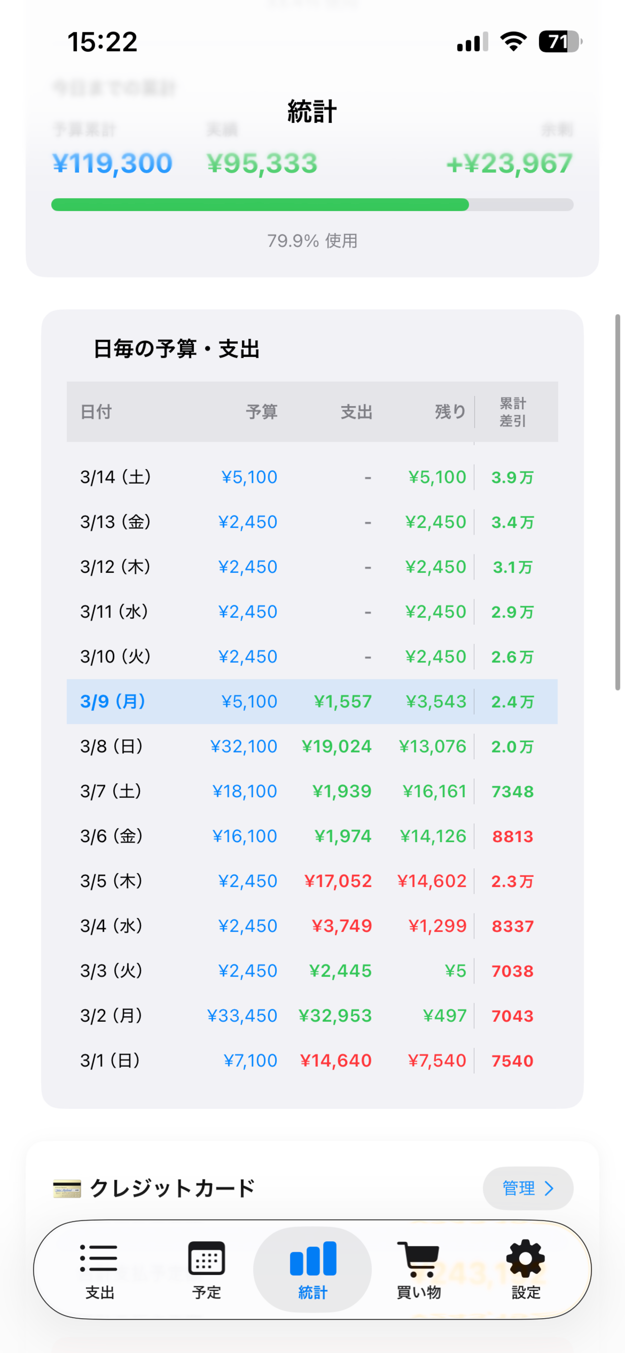 毎日家計簿