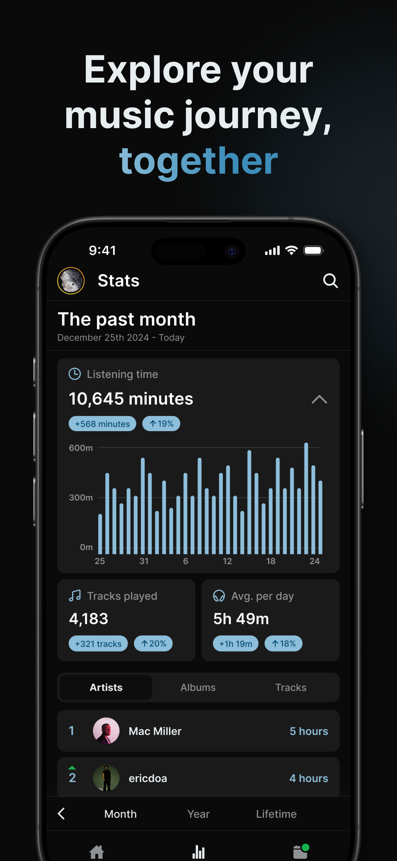 Waveous for Spotify Stats