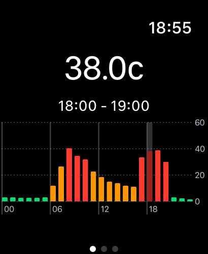 Electricity Prices - Widget