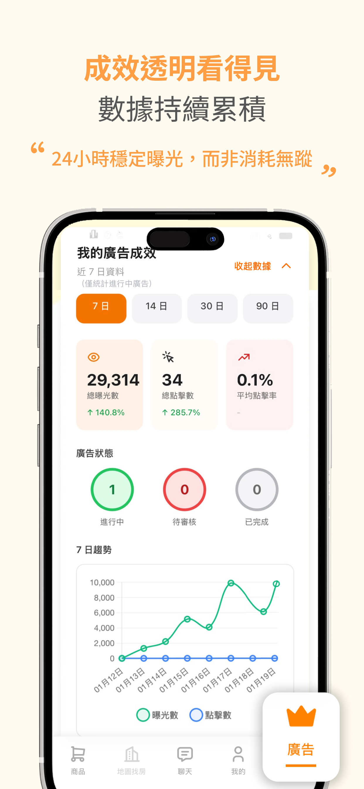 二手吐司 • 台灣地區交易社群