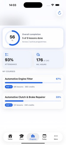 TradeReady — Trades Training iPhone screenshot