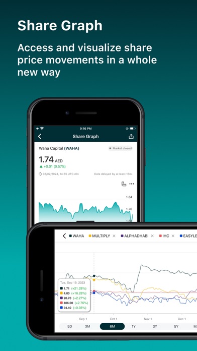Waha Capital IR Screenshot