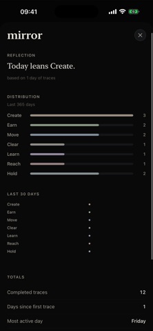 Trace: Daily Promises screenshot