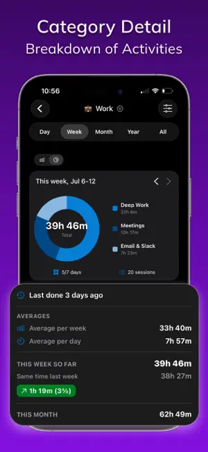 Tivvity: Personal Time Tracker screenshot 2