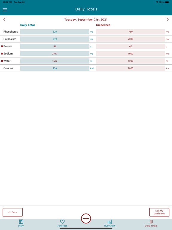 KidneyDiet iPad screenshot 9 - Health & Fitness app