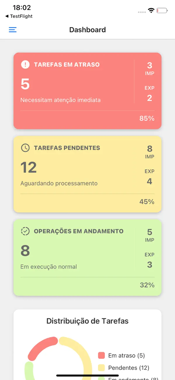 Screenshot #1 pour Colabora Internacional APP