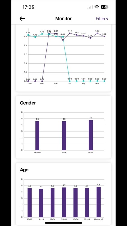 EVOLV.me screenshot-6