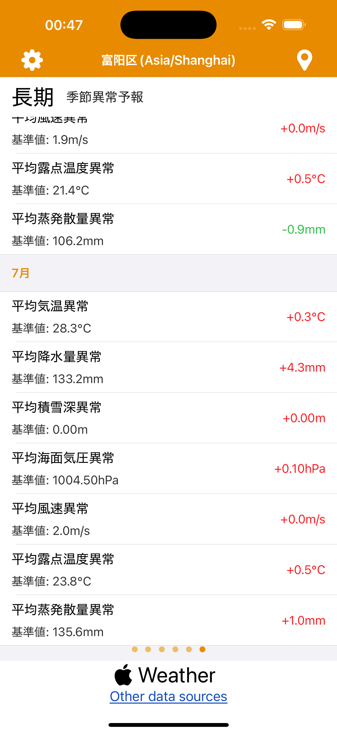 天気と昨日