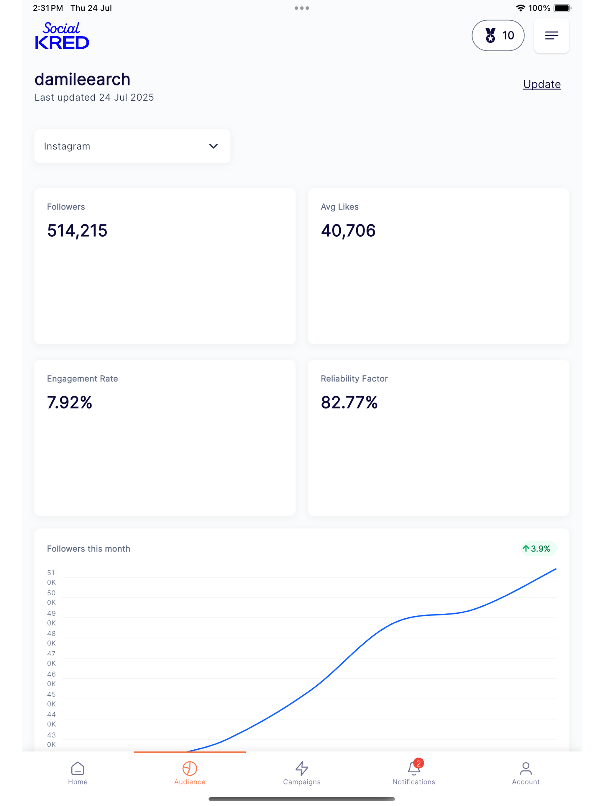 SocialKred