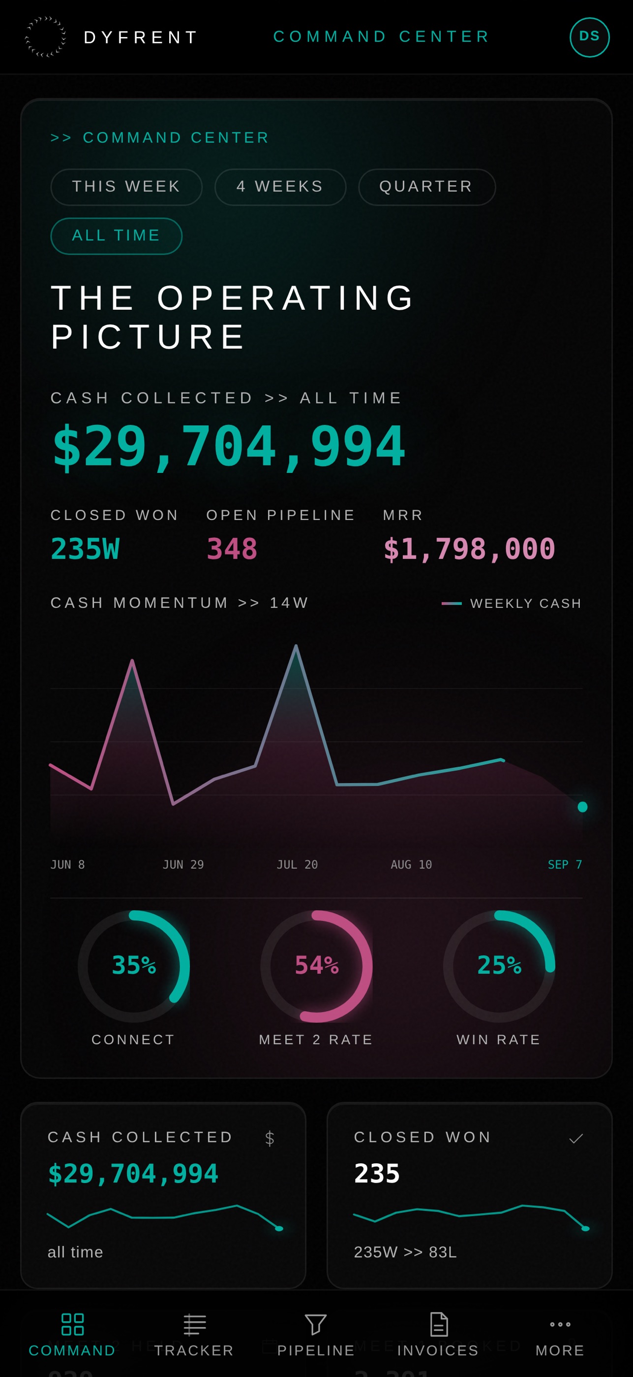 Screenshot 1 of DYFRENT