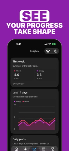 Burnout Tracker: Habit Coach Screenshot 3 of 6