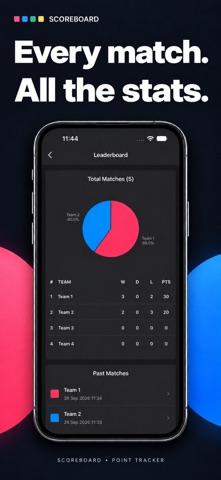 Scoreboard - Point Tracker Screenshot 4 of 5