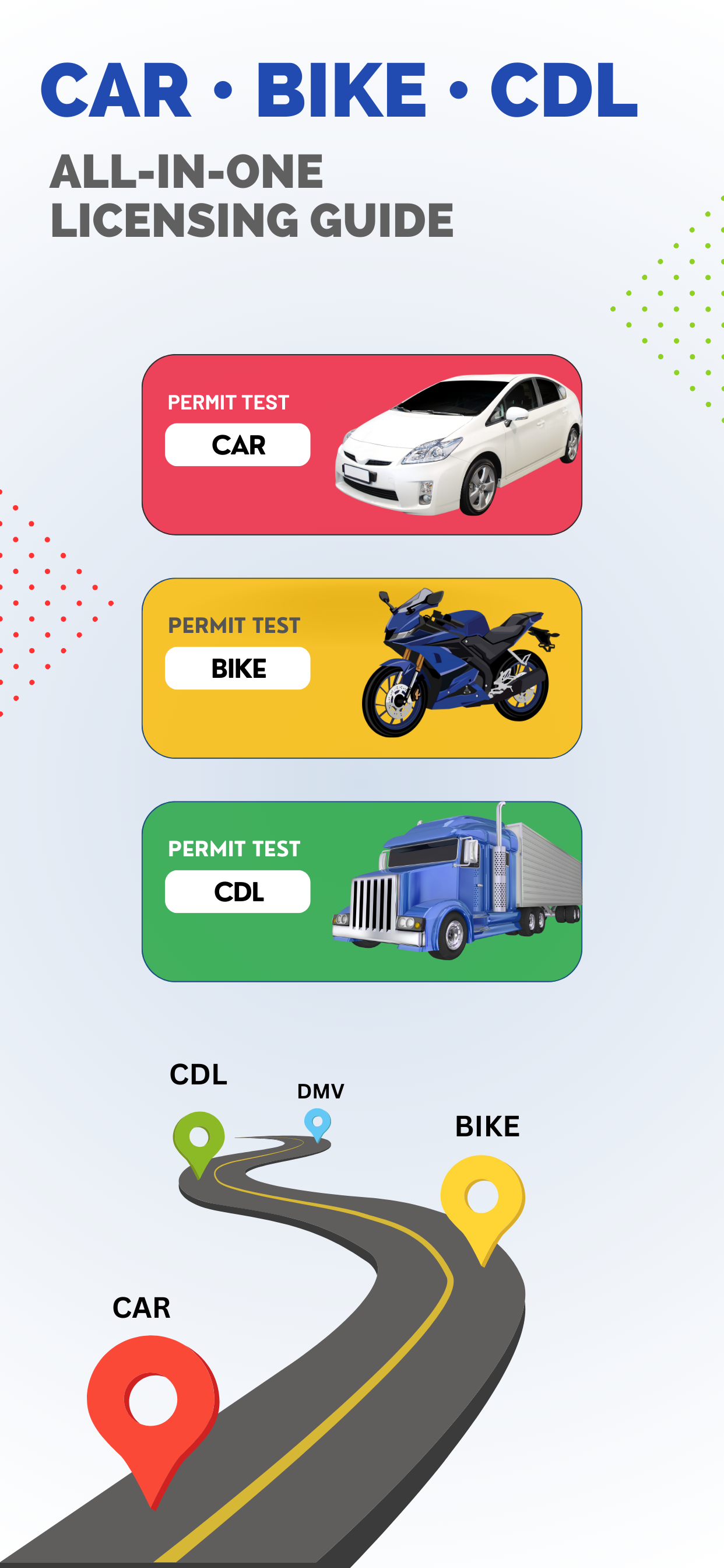 Penn DOT Driver Permit Test