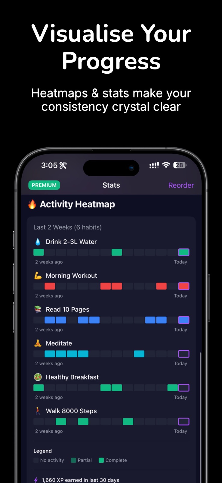 Habit Tracker – LevelUP iphone screenshot 4