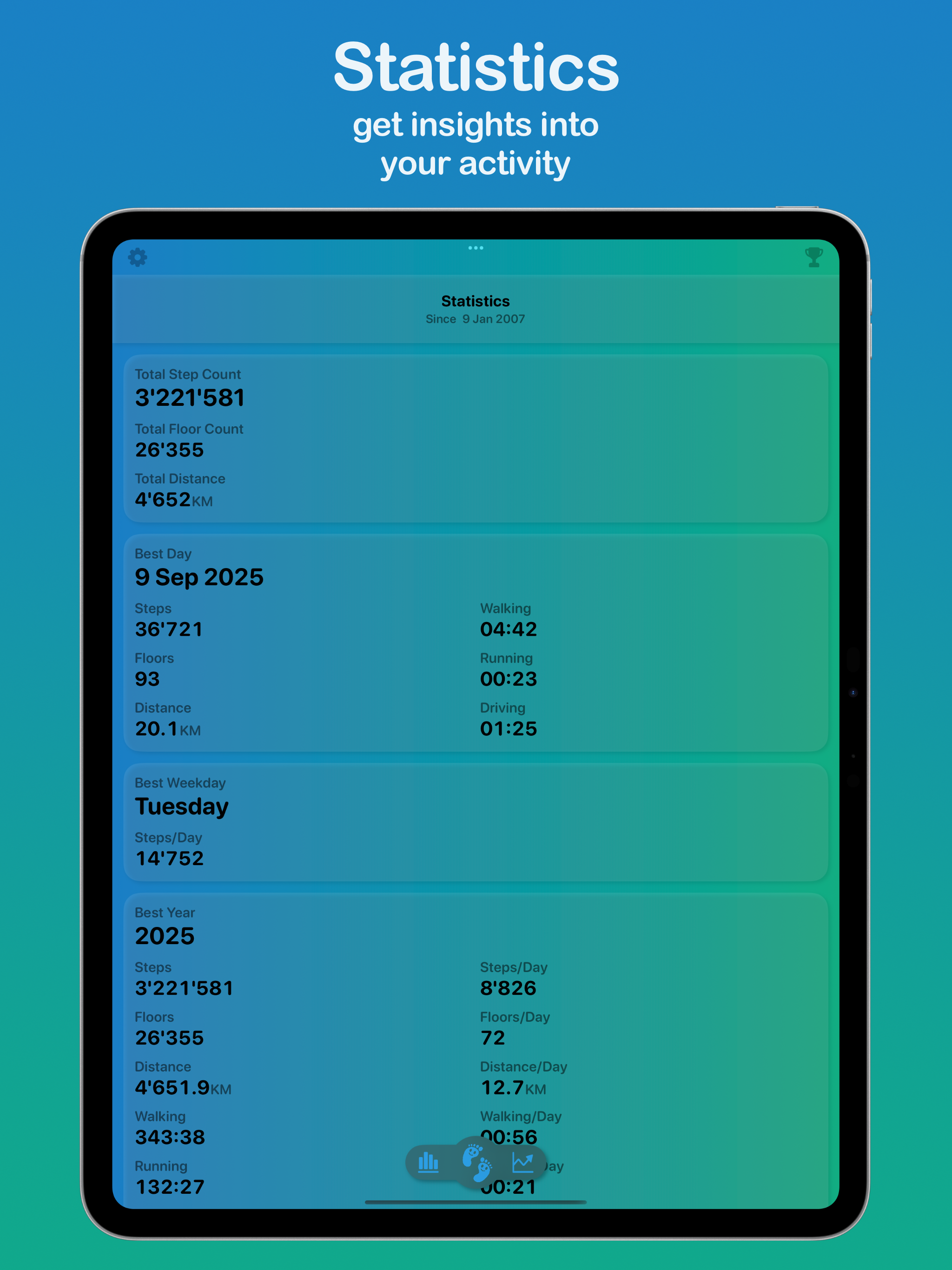 Happy Feet - Pedometer screenshot 13