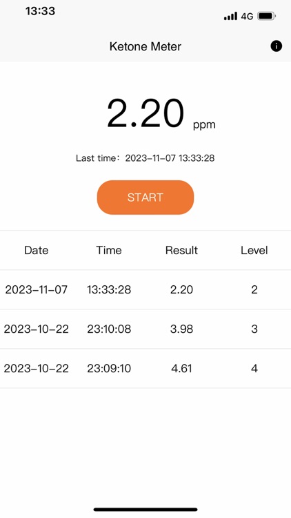 Ketone Meter Breathalyzer