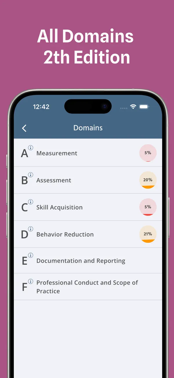 Screenshot #1 pour RBT exam prep - 2nd edition