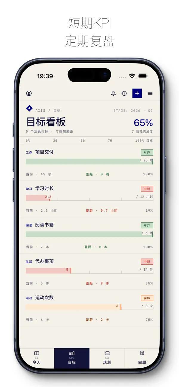 Screenshot #2 pour Axis轴线