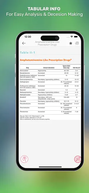 Poisoning & Drug Overdose Info screenshot 4