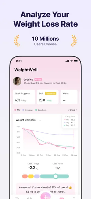 WeightWell:Weight Loss Tracker screenshot 2