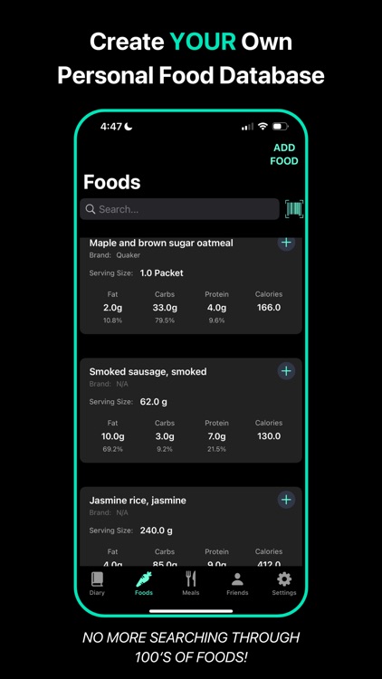 Diet Dashboard Calorie Counter