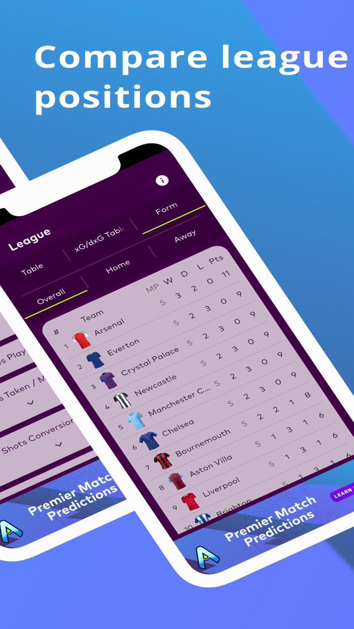 England Football League Assist