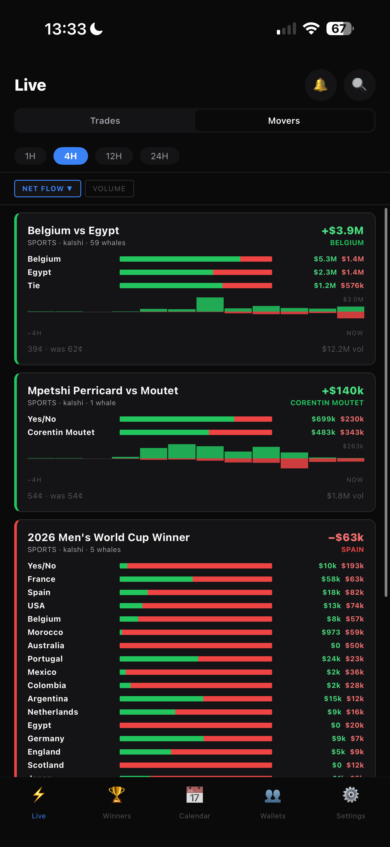 Predicted Analytics