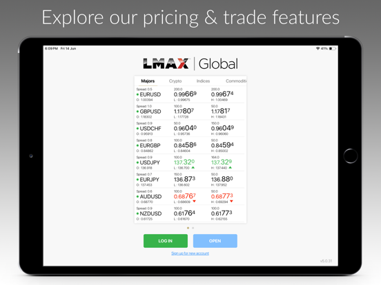 Screenshot #4 pour LMAX Global Trading