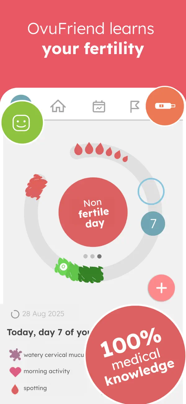 Screenshot #2 pour Trying to Conceive & Pregnancy