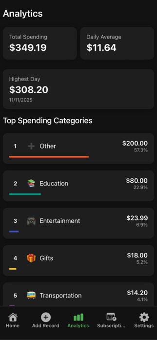 Spend Guide: Budget Tracker Screenshot 4 of 5