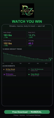 RAIMZEAL: AI Fitness Coach screenshot