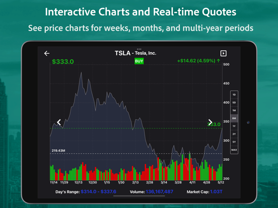 S&P Stocks Ratings & Charts iPad screenshot 5 - Finance app
