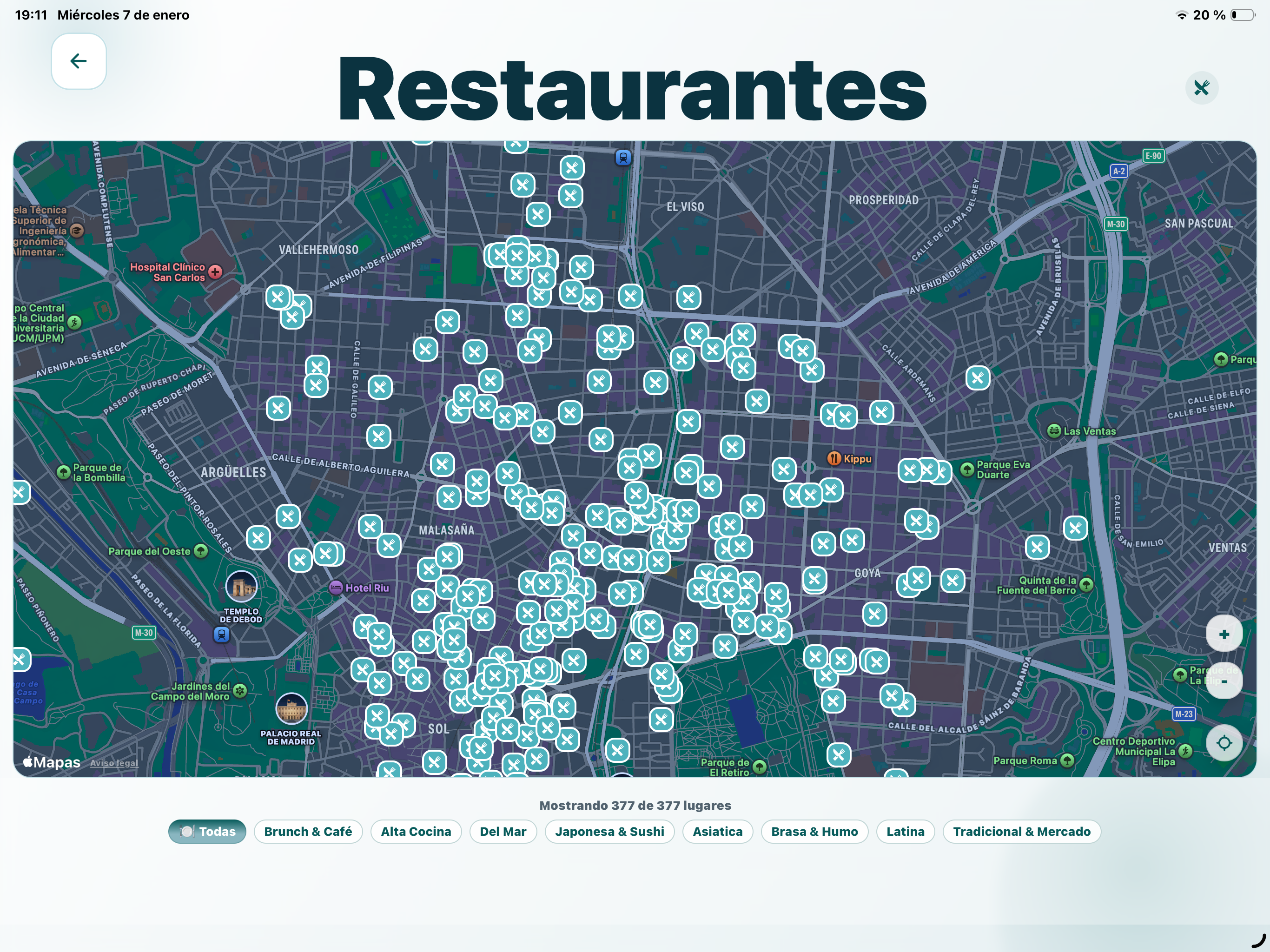 Trend in City
