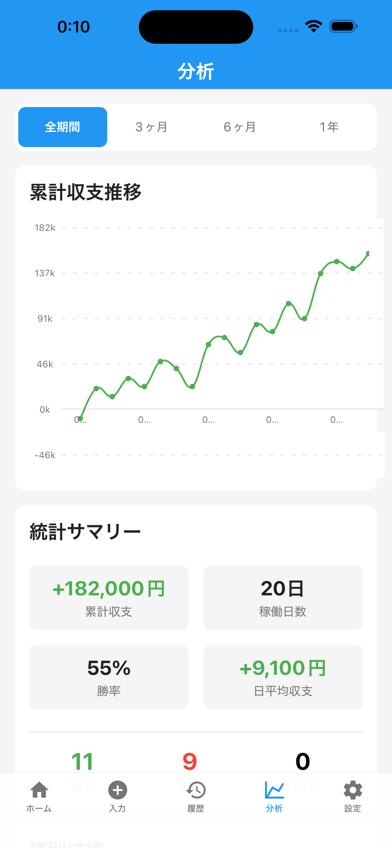 パチンコ・スロット収支管理