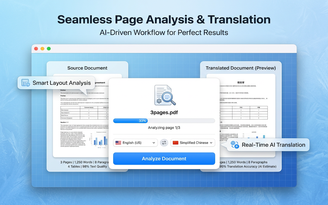 PDFTranslator: Keep Layout