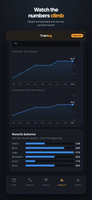 Trainlog: Workout Tracker screenshot 1