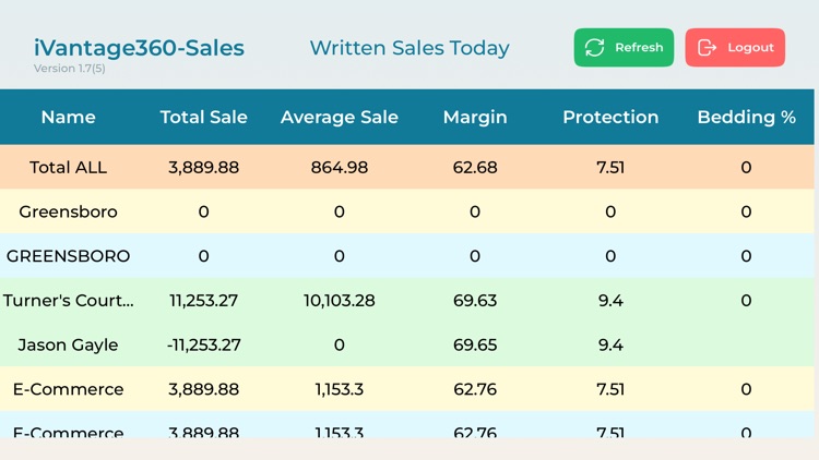 iVantage360-Sales