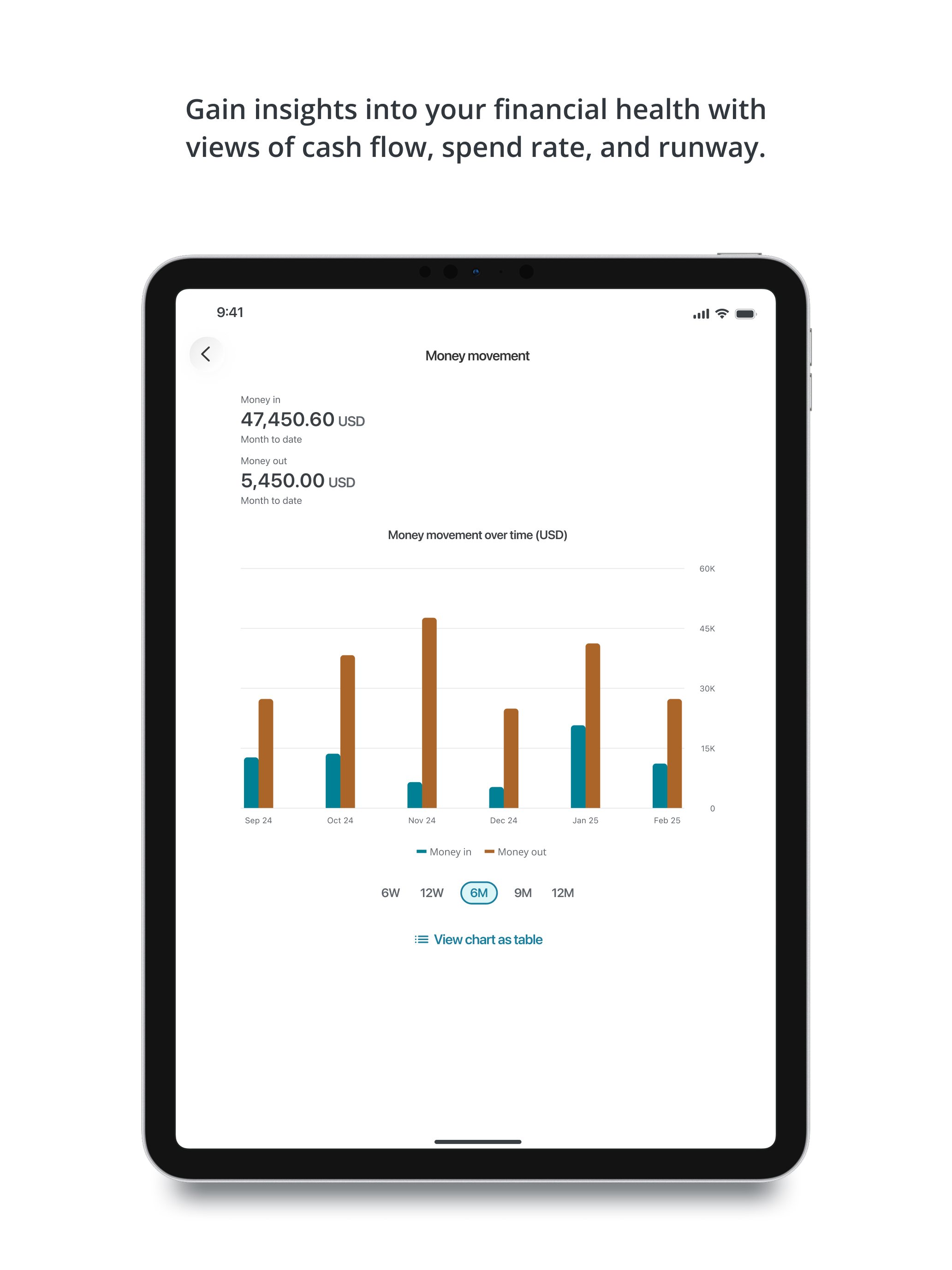 J.P. Morgan Digital Banking screenshot 12