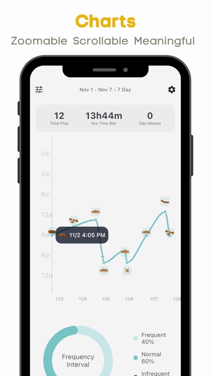 plop - poop tracker & analyzer