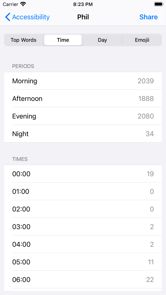 #4. ChatStats for WhatsApp: Music (macOS) 由: Accessible Resources Ltd