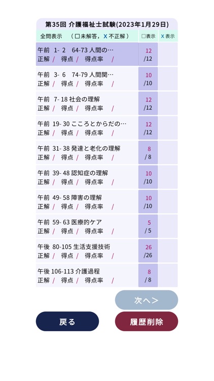 介護福祉士過去問＜国試対策Ａシリーズ＞