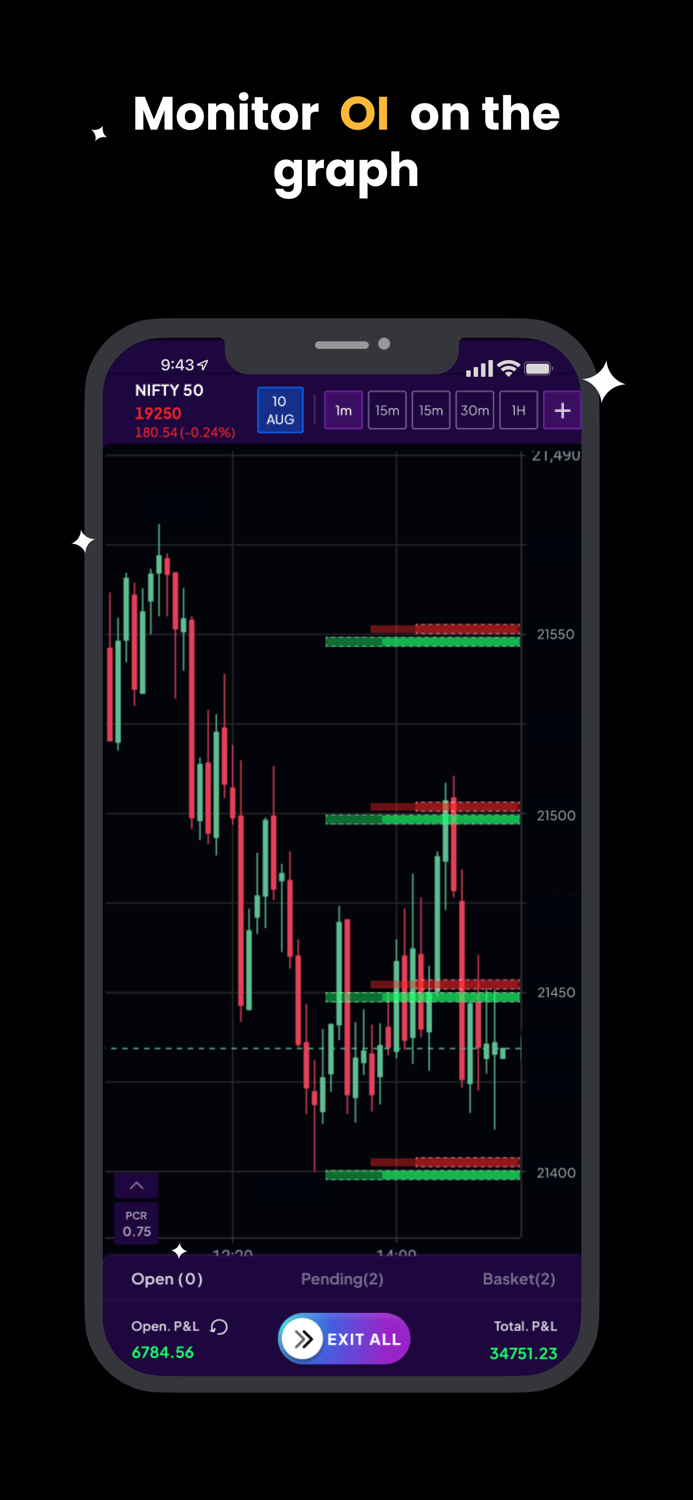 TWIG Trade With Graph