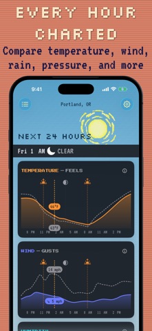 Furcast: Weather & Widgets iPhone screenshot