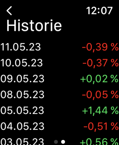 https://is1-ssl.mzstatic.com/image/thumb/PurpleSource211/v4/24/44/54/244454dc-16eb-76b8-bfdc-636db23d4b05/d73aa5de-e5e9-4e76-a477-66db2640dfad_Watch_dark_04.png/396x484.png