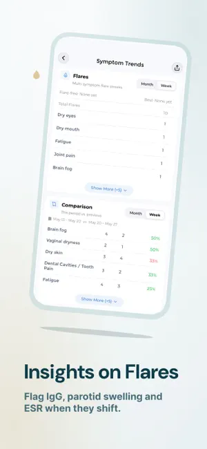 Sjogrens Tracker screenshot 4