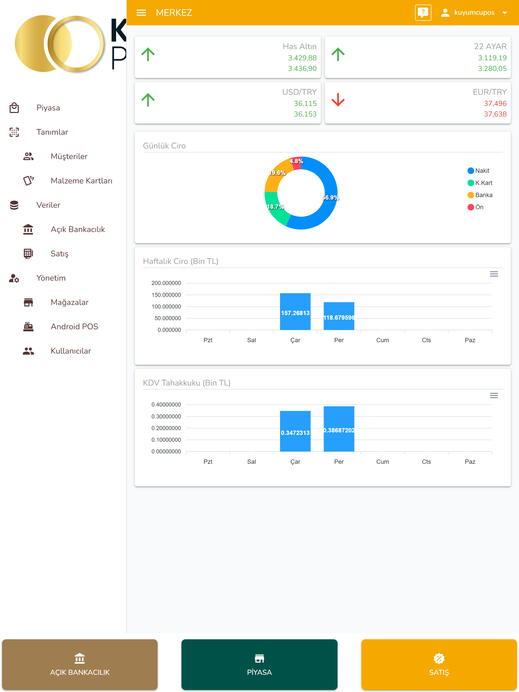 Kuyumcu POS